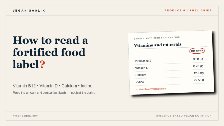 Guide to reading vitamin B12, vitamin D, calcium and iodine on a fortified food label