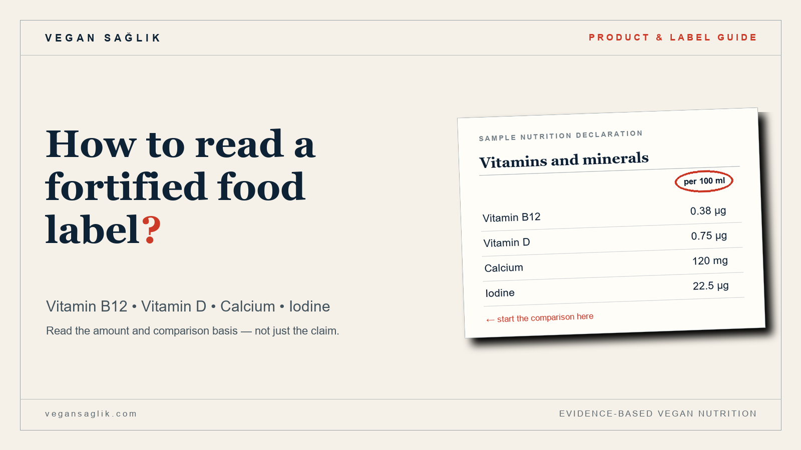 Guide to reading vitamin B12, vitamin D, calcium and iodine on a fortified food label