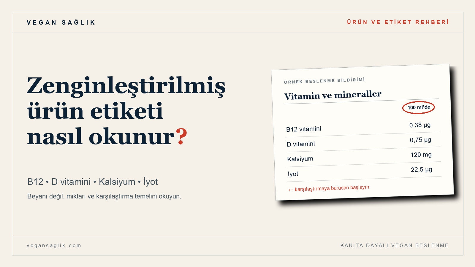 Zenginleştirilmiş ürün etiketinde B12, D vitamini, kalsiyum ve iyot değerlerini okuma rehberi