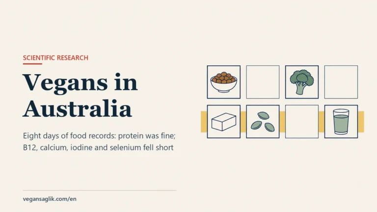 Editorial cover for an article on nutrient intake among vegans in Australia. On the right, eight equal squares are arranged in two rows: five hold a single plant food each, a bowl of cooked beans, a broccoli floret, a block of tofu, three pumpkin seeds and a tall glass of plant drink, while three squares are left empty. A flat gold band runs behind the lower row. On the left, the title Vegans in Australia and the line eight days of food records: protein was fine; B12, calcium, iodine and selenium fell short.