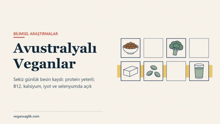 Avustralyalı veganlarda besin öğesi alımı yazısının editoryal kapağı. Sağda iki sıra hâlinde sekiz eşit kare var: beşinin içinde birer bitkisel besin duruyor; bir kâse haşlanmış fasulye, bir brokoli, bir tofu bloğu, üç kabak çekirdeği ve uzun bir bardak bitkisel içecek. Üç kare boş bırakılmış. Alt sıranın arkasında düz altın rengi bir bant uzanıyor. Solda Avustralyalı Veganlar başlığı ve sekiz günlük besin kaydı: protein yeterli; B12, kalsiyum, iyot ve selenyumda açık satırı.
