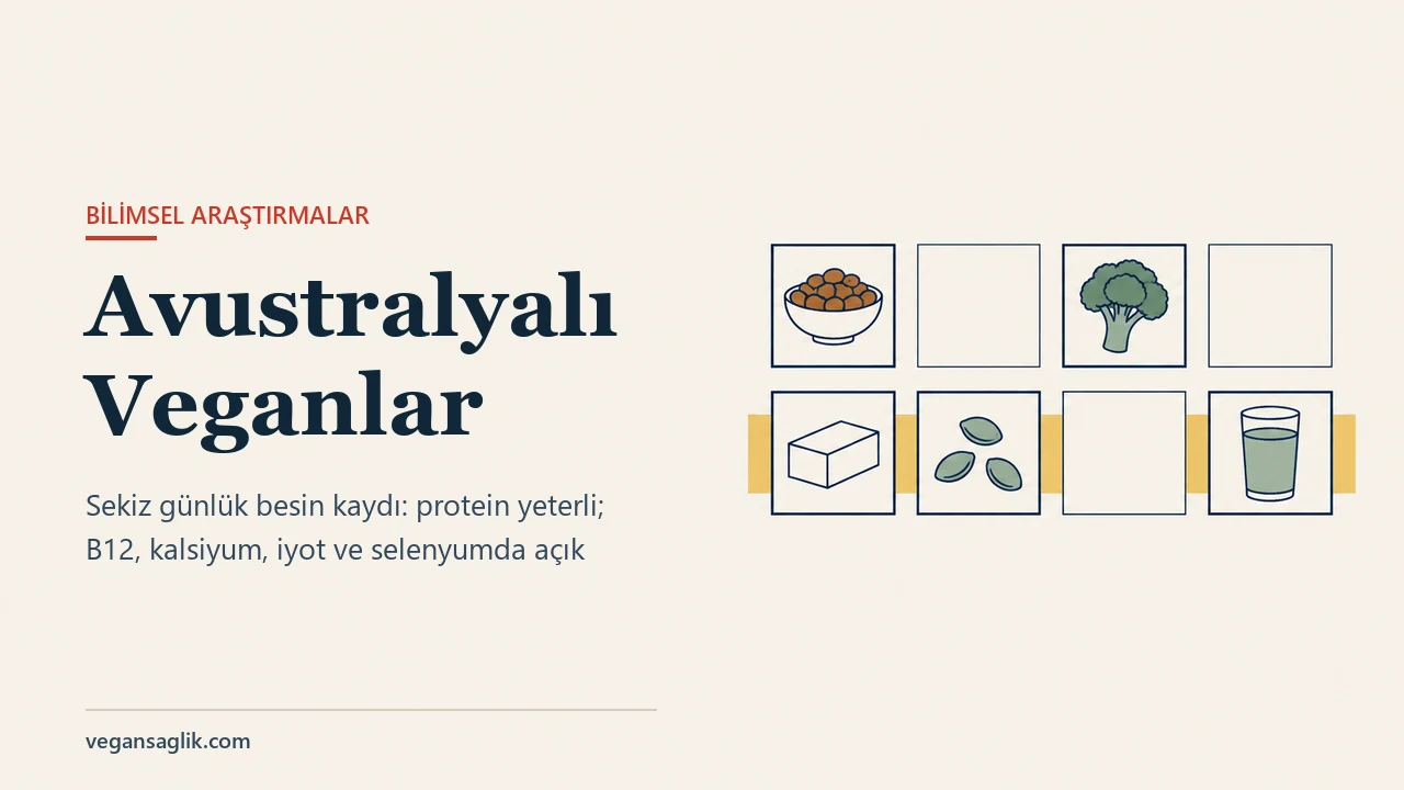 Avustralyalı veganlarda besin öğesi alımı yazısının editoryal kapağı. Sağda iki sıra hâlinde sekiz eşit kare var: beşinin içinde birer bitkisel besin duruyor; bir kâse haşlanmış fasulye, bir brokoli, bir tofu bloğu, üç kabak çekirdeği ve uzun bir bardak bitkisel içecek. Üç kare boş bırakılmış. Alt sıranın arkasında düz altın rengi bir bant uzanıyor. Solda Avustralyalı Veganlar başlığı ve sekiz günlük besin kaydı: protein yeterli; B12, kalsiyum, iyot ve selenyumda açık satırı.