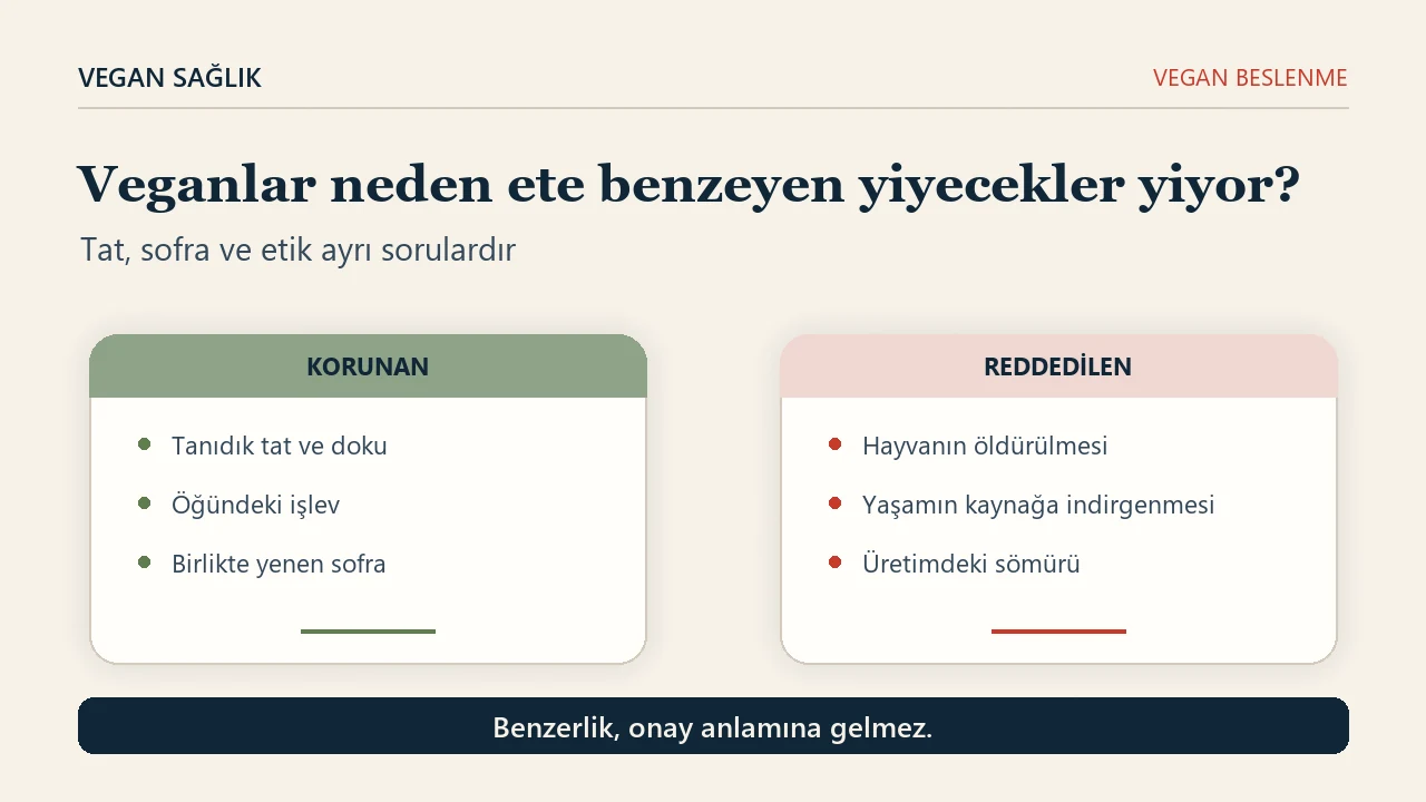 Editoryal kapak. Solda korunan başlıklı kutuda tanıdık tat ve doku, öğündeki işlev ve birlikte yenen sofra; sağda reddedilen başlıklı kutuda hayvanın öldürülmesi, yaşamın kaynağa indirgenmesi ve üretimdeki sömürü yazıyor. Alt bantta benzerlik onay anlamına gelmez yazıyor.