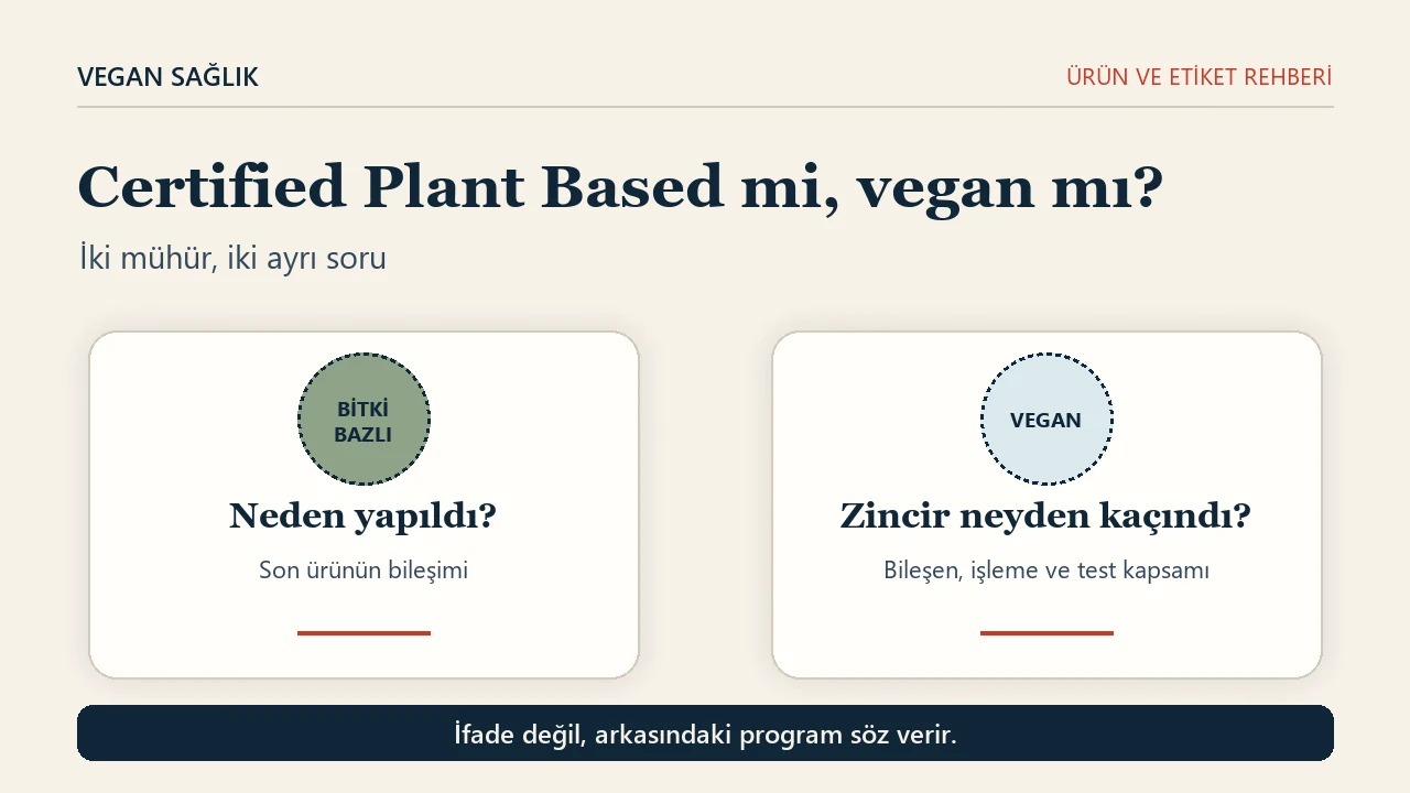 İki etiket iddiasını karşılaştıran editoryal kapak. Solda bitki bazlı yazan işaret neyden yapıldı sorusunu, sağda vegan yazan işaret üretim zinciri neyden kaçındı sorusunu gösteriyor. Alt bantta ifade değil arkasındaki program söz verir yazıyor.